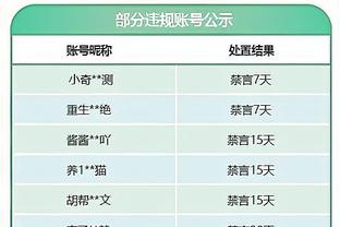 本赛季五大联赛球员点射进球榜：恰尔汗奥卢8球居首，姆巴佩7球